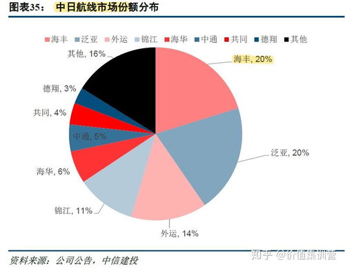 海丰国际 9年17倍的集运股，RCEP红利下的价值攀升
